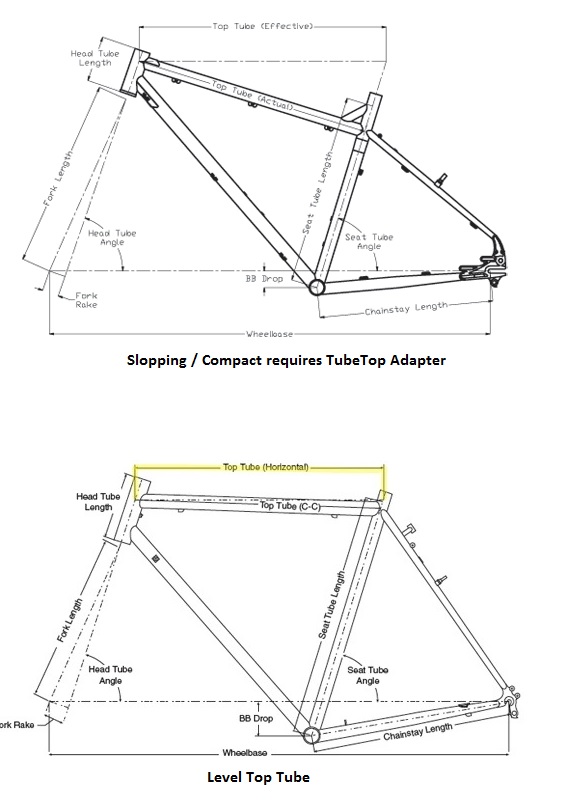 Top tube clearance length