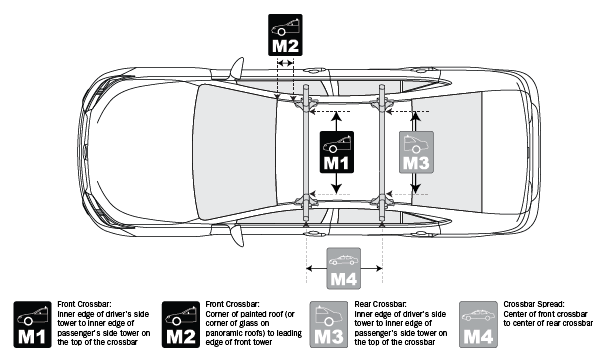 Yakima Q Clips Size Chart