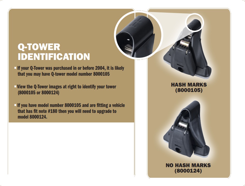 Yakima Q Towers for Round Bars W/ Q14 Clips X 4 8000124 for sale online 
